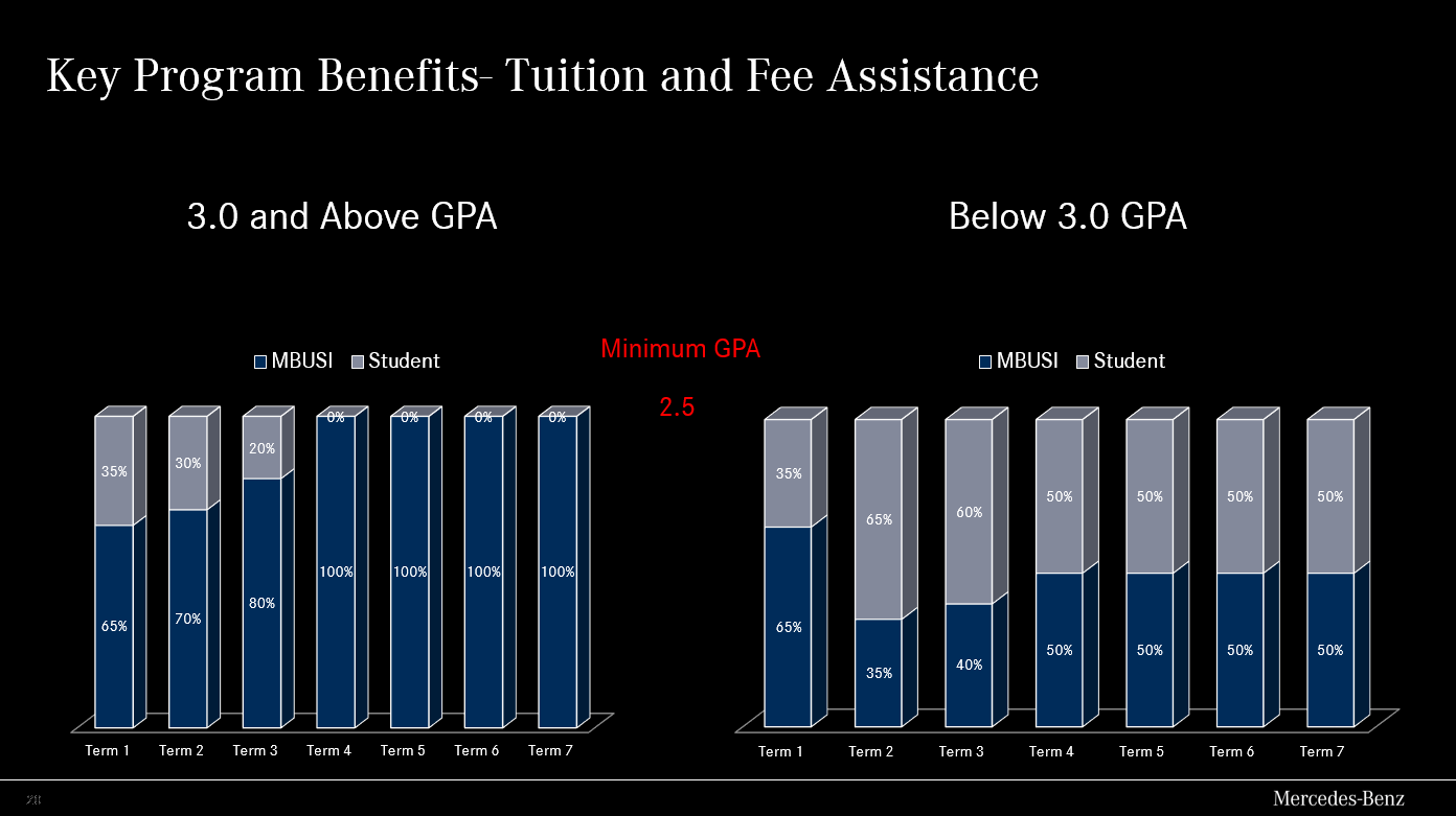 tuition and fee assistance a8b59